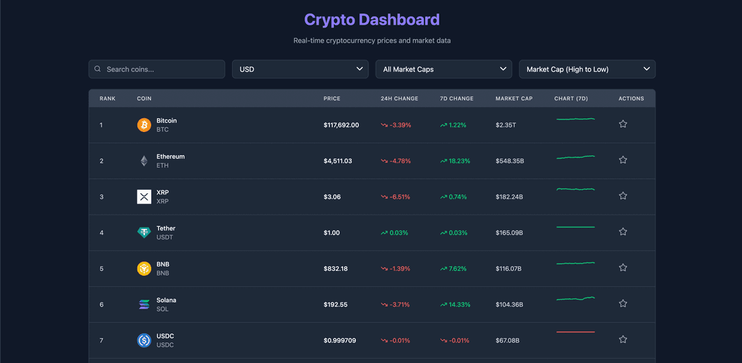 Crypto Dashboard